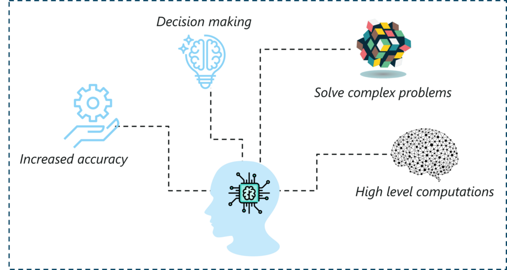 Sağlıkta Teşhis ve Tedaviye Yönelik Yapay Zeka Uygulamaları – Sağlık Teknoloji Haberleri
